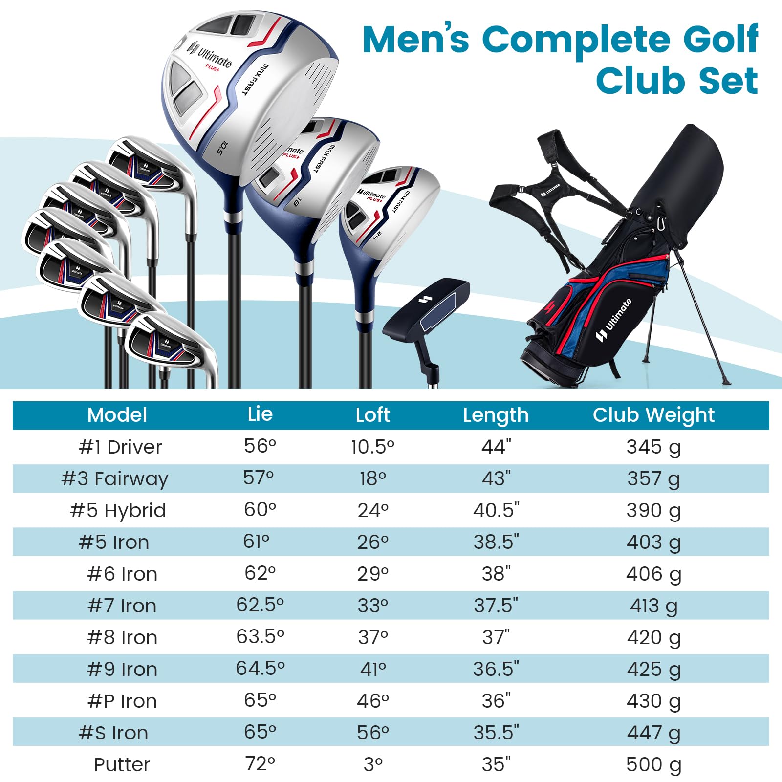 新作‼:Ultimate Golf Kit Red, White & Blue ULTIMATE Men's Complete Golf Club Set, 11-Piece Golf Club